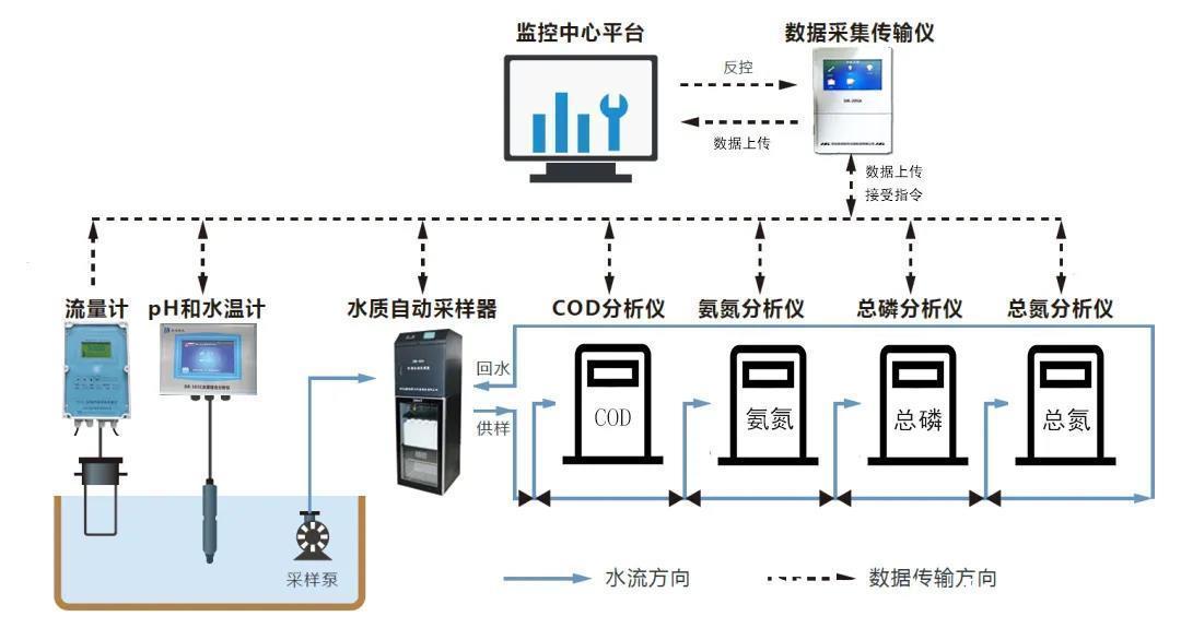 污染源检测