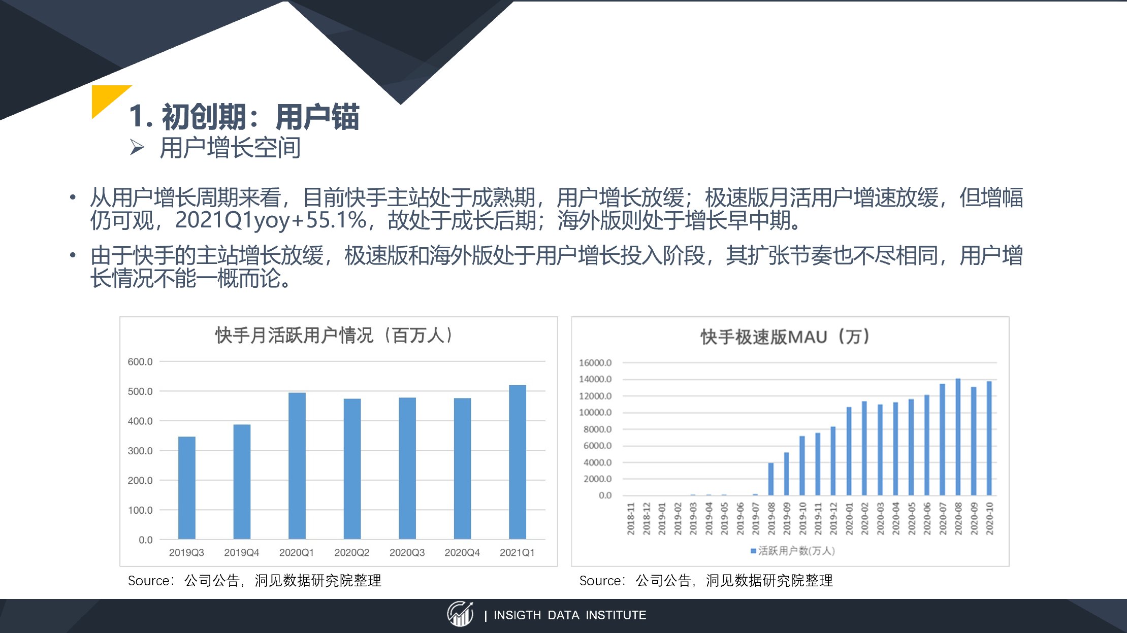 留存率|以快手为例，谈谈以内容SKU扩张为锚定点的估值方法