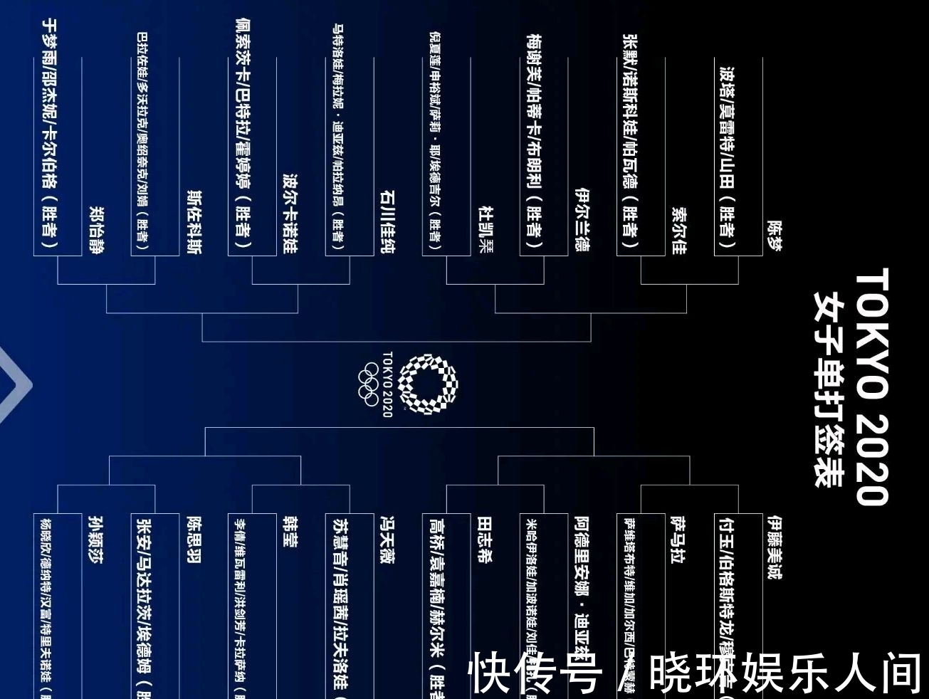 大赛|陈梦没输过伊藤，为何到了大赛，孙颖莎总是能和伊藤美诚相遇？