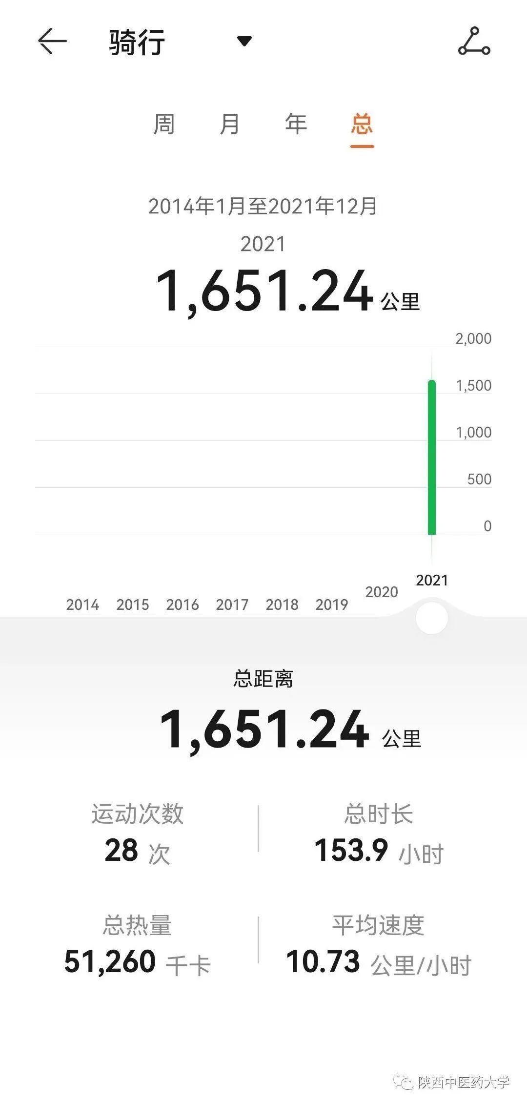 旅途|男孩骑行去高校报到！22天里，路遇塌方、还被偷车