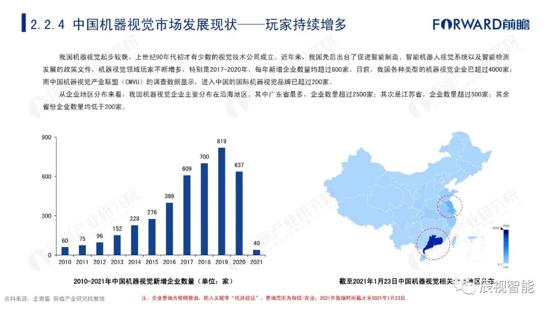 报告|【辰视分享】2021年中国机器视觉市场研究报告