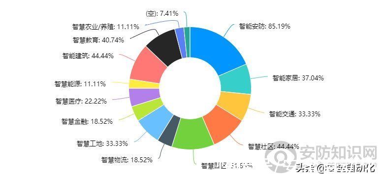 产业|市场调研｜AIoT市场规模及发展痛点解析