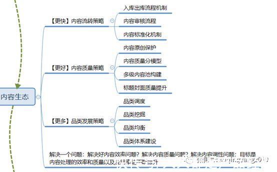 ugc|视频战争——微信视频号的困局与出路（下）