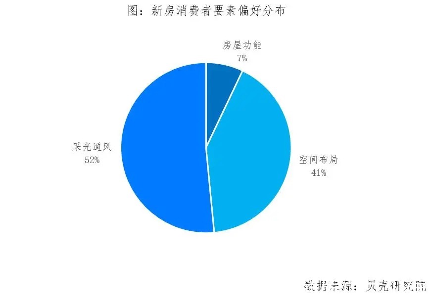 交通|中社科院与贝壳联合发布—分钟城系列之楼盘品质关键因素调查报告