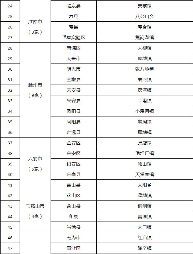 安徽省首批特色旅游名镇公布 看看有没有你的家乡？