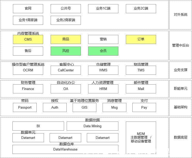 子系统|产品的实现，需要做好战略规划