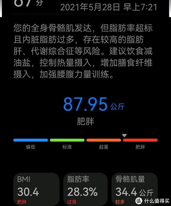 减肥|成功减肥22公斤，体脂率下降12.5%。
