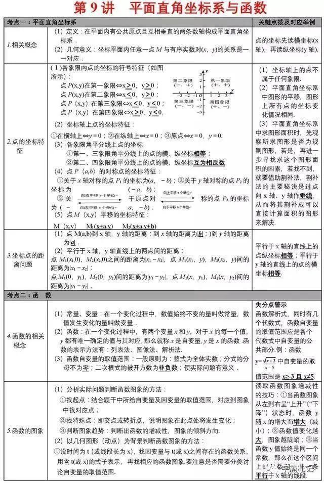 张表|不愧是博士毕业老师！将初中数学归为28张表，全班均分不下138+