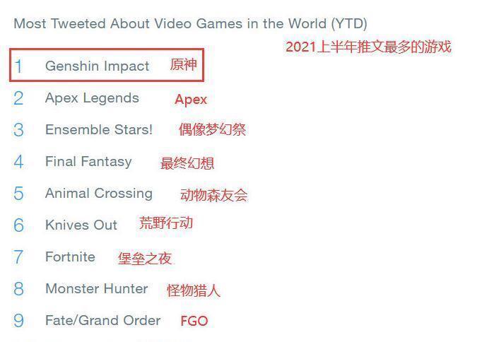 讨论度|原神枫原万叶又在国外火了,音乐和动画剧情被点赞