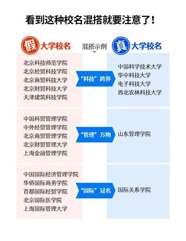 填报|高考志愿填报的时候，千万要注意这4所院校，人民日报已“曝光”