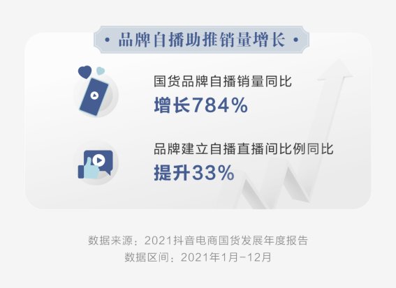 销量|抖音电商发布国货发展报告 平台国货销量同比增长667%