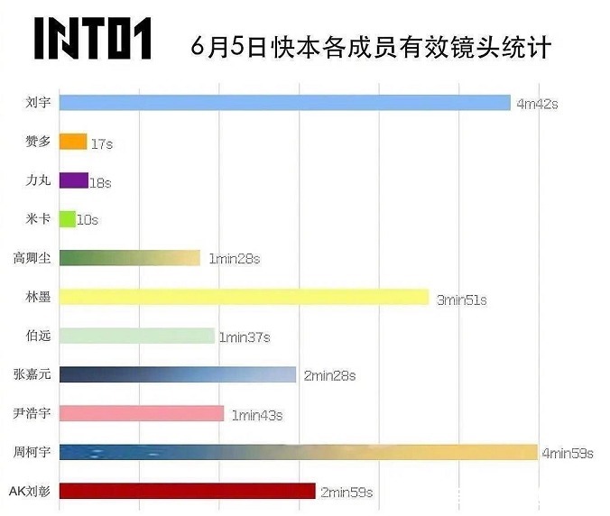 和你在一起|哇唧唧哇在限定团运营中犯过的错，会不会在INTO1身上重演？