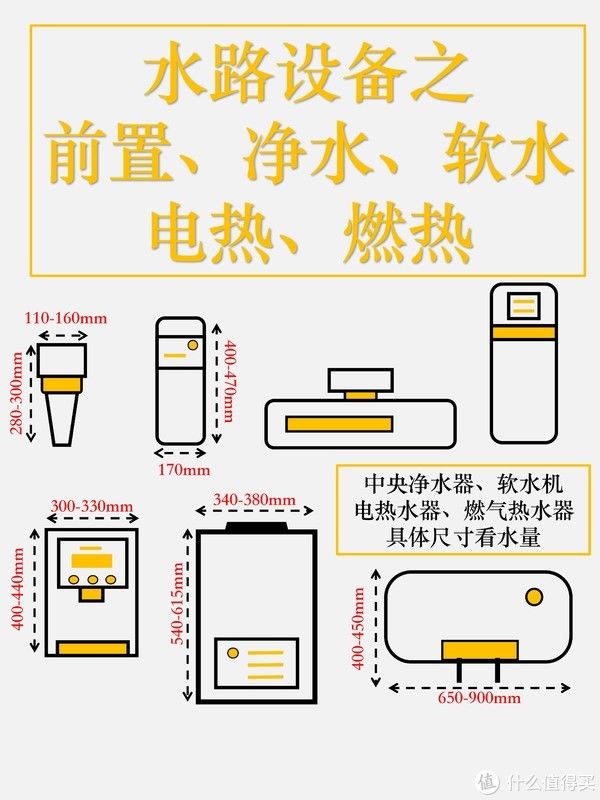 冰箱|尤呢呢家装宝藏库 篇十六：九图搞定全屋布局之全屋电器尺寸预留！