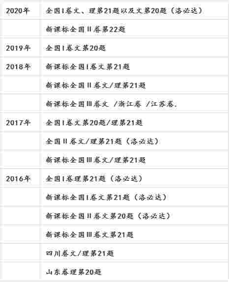 独辟蹊径！多方法巧解【八省联考】数学压轴难题！