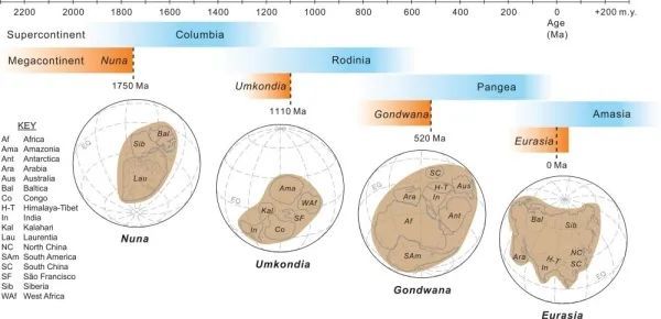 科研人员识别出超大陆旋回中的巨大陆