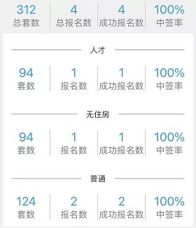 万象|最高371组报名!摇江核的人都去哪了?