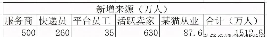 灭亡|电商的深度思考，是促进了就业还是加速了中小企业的灭亡