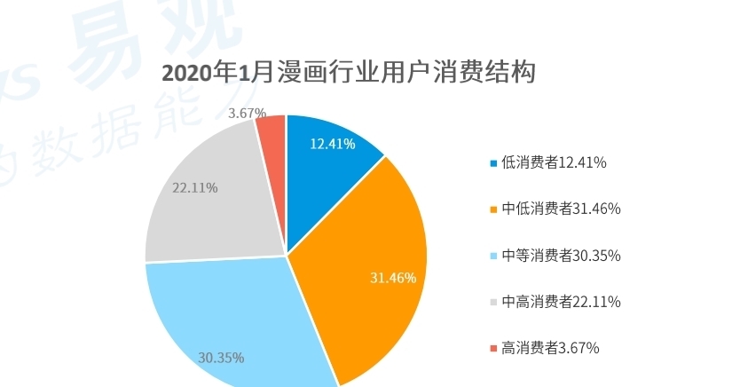 大舞台|从小屏幕到「大舞台」，国产条漫的进阶之路