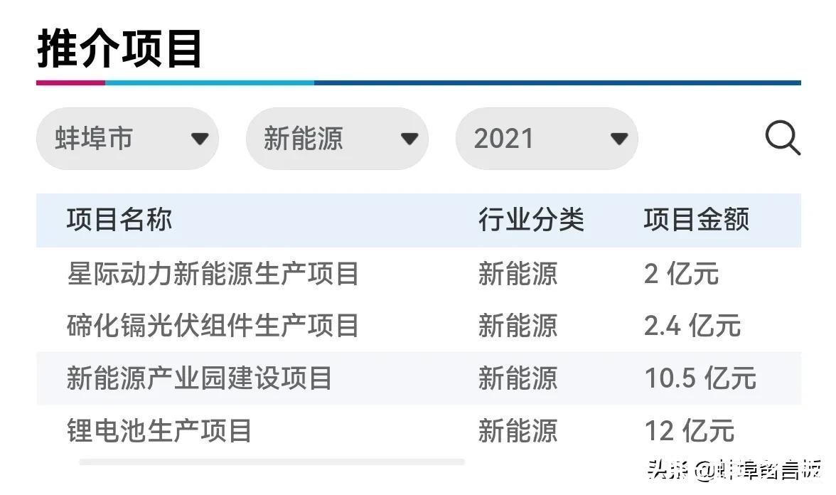 蚌埠|2021世界制造业大会蚌埠力争签约一批大、高、优项目