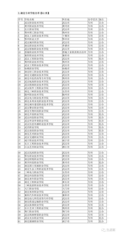 湖北省大学名单汇总：本科68所，专科61所；211七所，985两所