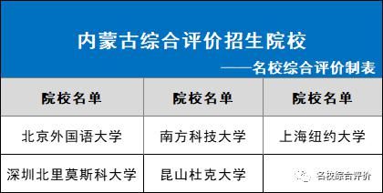 2021年各省市可报哪些综合评价院校？31省市全！