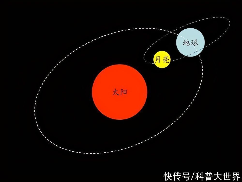 月亮会有卫星吗?其实它现在就有卫星,但地球不允许它们一直存在