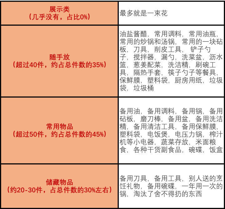 吸油烟|厨房装修宝典，整合了五篇内容的精华 ！！！
