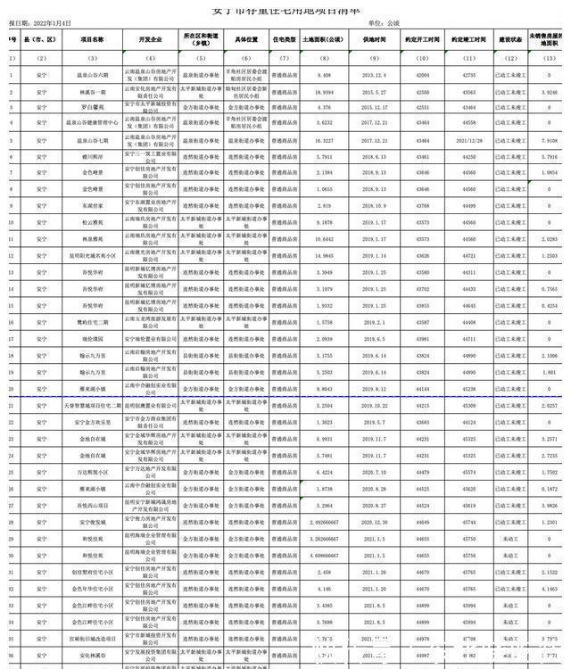 存量|安宁市现有存量住宅用地3033亩最早供地项目动工8年未竣工