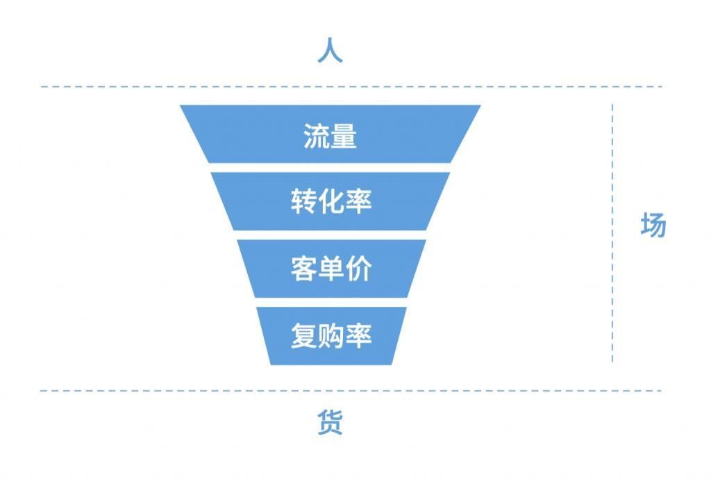 tb|Teambition-项目空间用户体验分析