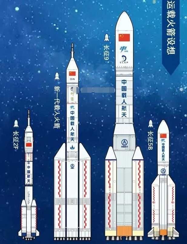 我国载人登月或提前，专家提环月交会对接登月方案，长五就能实现