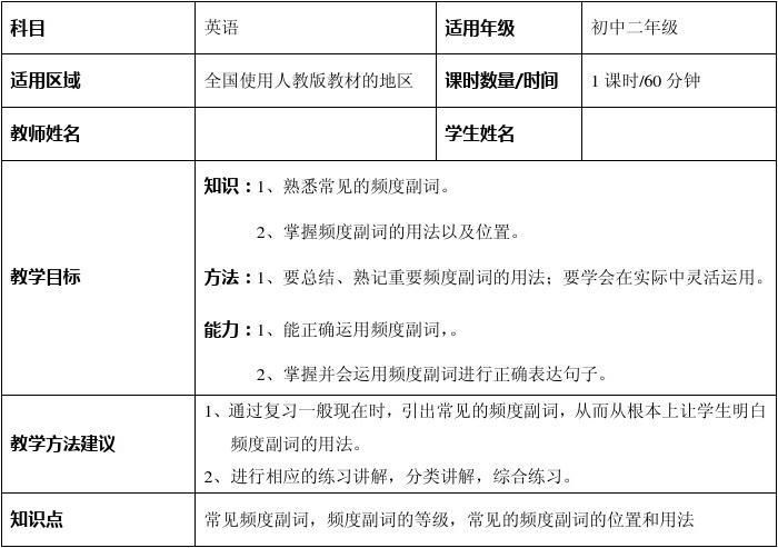 频度副词的用法及位置