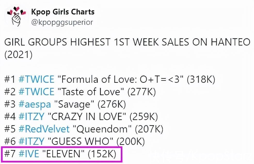 TWICE也有望出演《Queendom》第二季嗎；新人女團(tuán)IVE再次陷入爭(zhēng)議