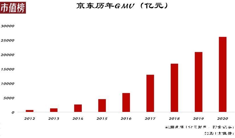 京东|京东对腾讯依赖到底有多大？