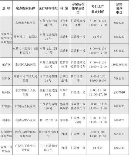 胜利油田中心医院|东营公布新冠病毒疫苗接种禁忌症确认定点医院名单