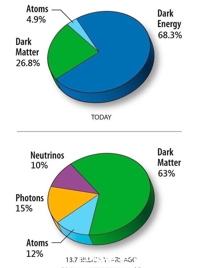 神秘的 神秘的暗物质到底存不存在它又会是什么看科学家们揭开面纱