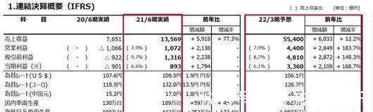 电装|丰田减产，波及电装