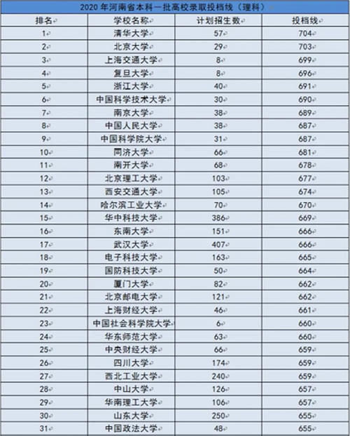 河南省迎来“好消息”，全省第一所985高校即将创办，学生幸福了