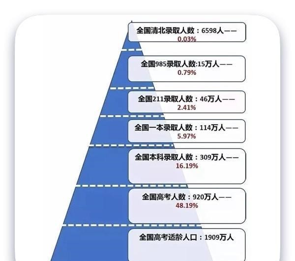 最强|王者荣耀打上国服最强，和考清华北大哪个更容易