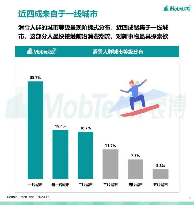 第679期 2021 中国滑雪行业白皮书