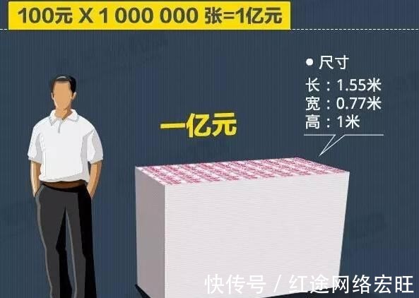 普通人|普通人赚一个亿需要多长时间 我们来认真探讨一下!