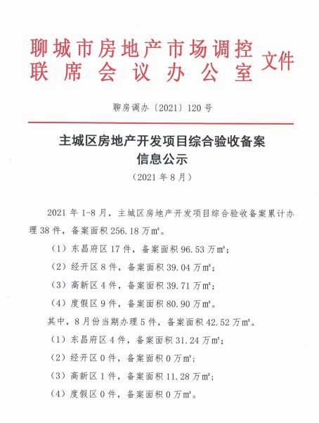 经开区|最新数据来了!聊城市8月份商品住房信息公示!这几个数据很重要!