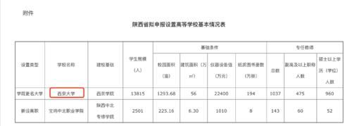 陕西一民办高校招收研究生，录取后最高奖励15万，即将更名大学，就在西安