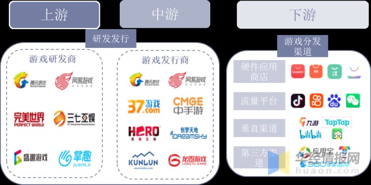 游戏|2021年上半年中国游戏产业深度研究，监管体系逐渐完善「图」