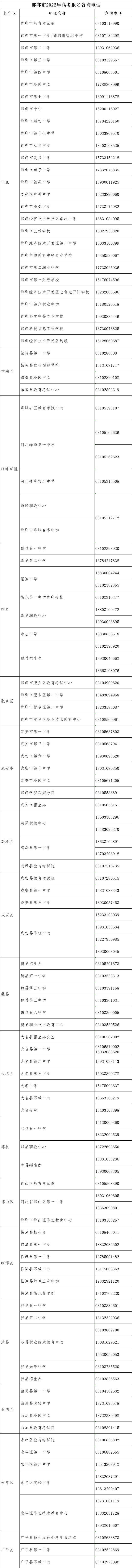 高考|河北省2022年高考报名将于11月21日结束，各地咨询电话公布