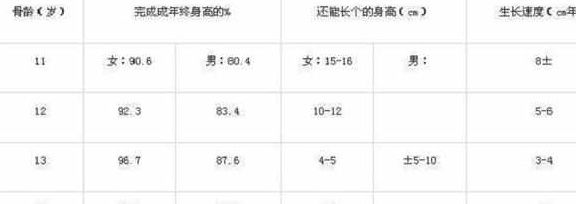 骨龄|孩子身体有三种表现，是“通知”要停止长个了，父母早发现还有救