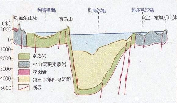 世界第一|贝加尔湖全球最深，淡水储量也是世界第一，未来会被这个湖泊超越！