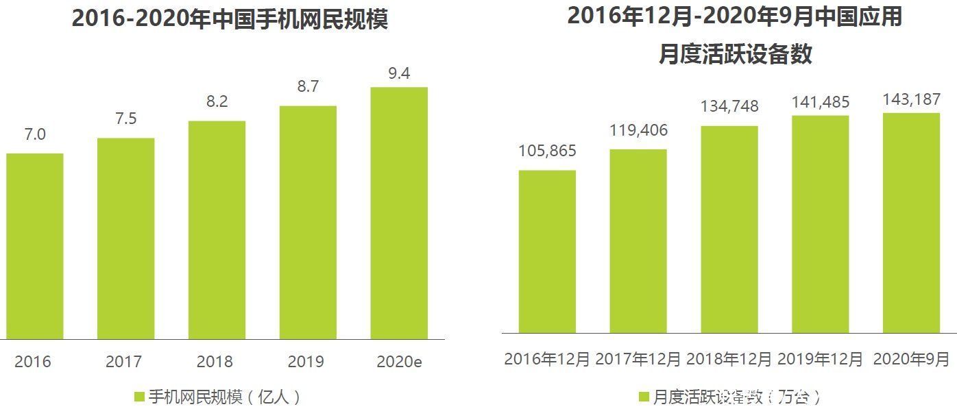 移动端|腾讯新闻客户端产品体验报告