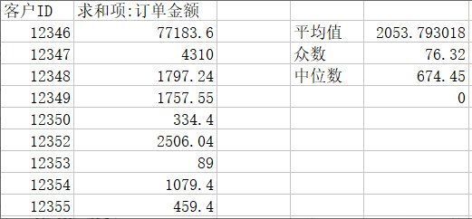 数据透视表|手把手教你如何使用RFM进行用户分群