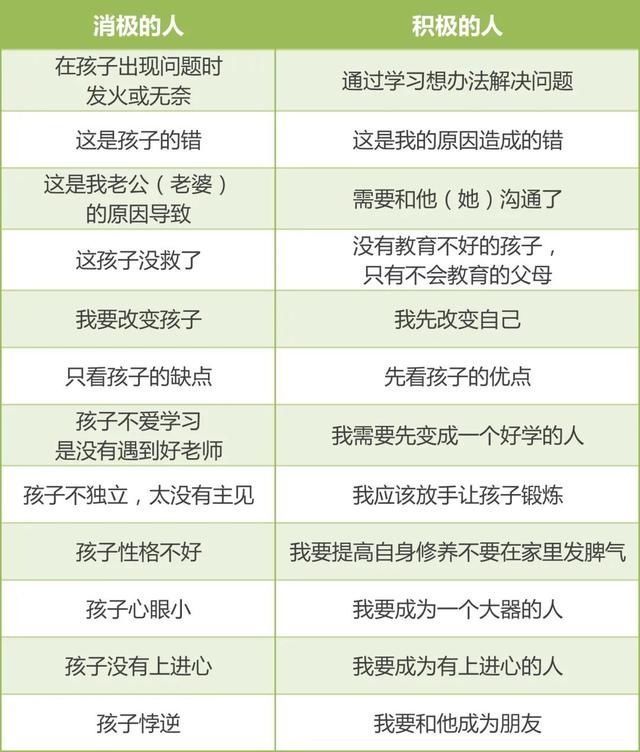 家庭教育|这张“价值连城”的家庭教育表，所有人都表示后悔看晚了