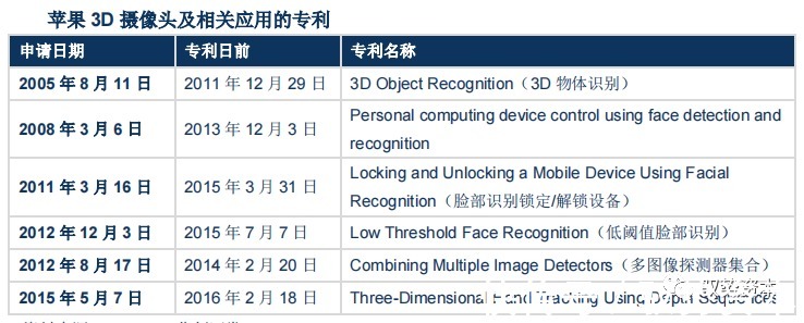 vcsel|3D光学传感器行业研究宝典